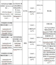 農業農村部批準6種獸藥產品在我國再注冊 批準1種獸藥產品生產企業和生產廠名稱變更注冊